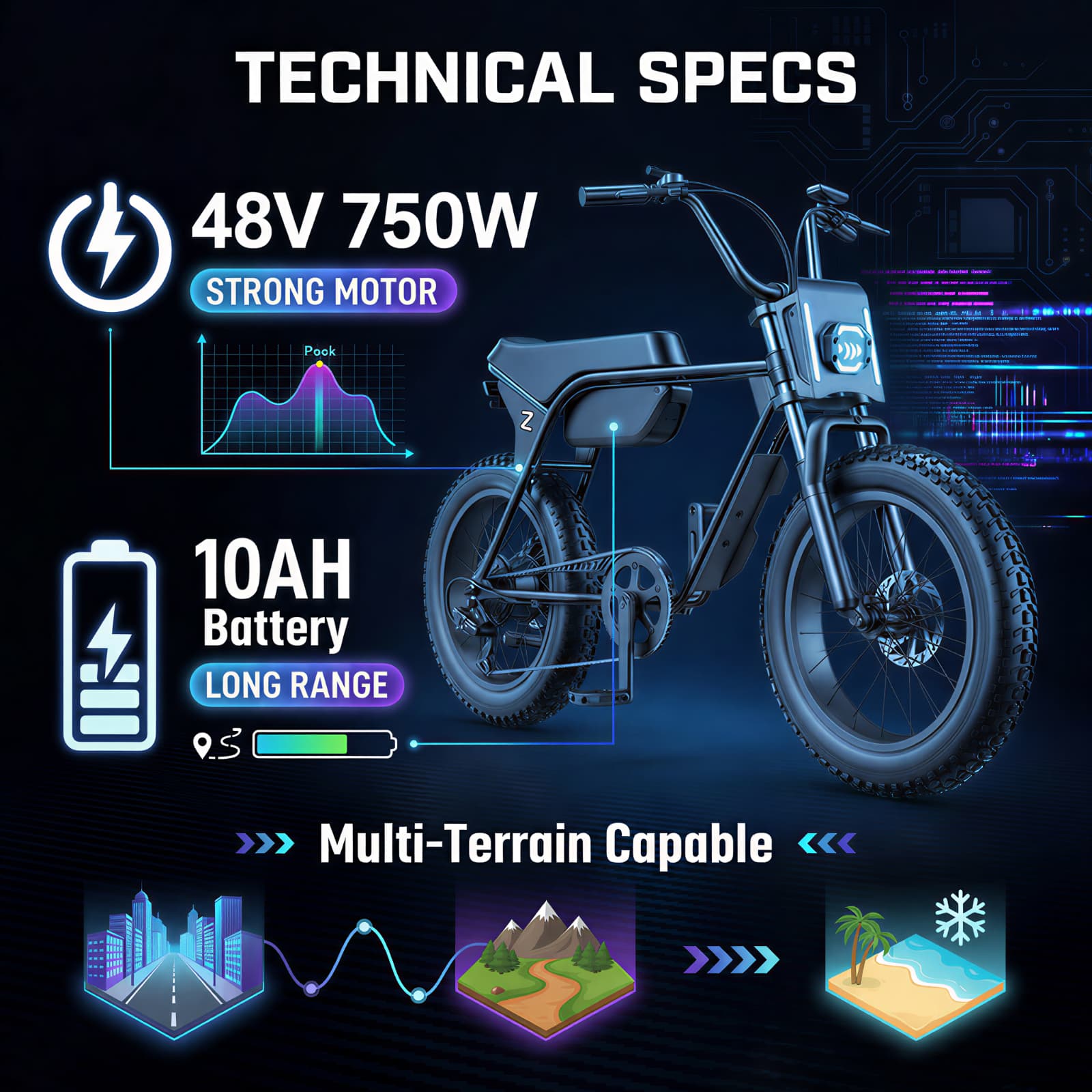 ATV02 Fat Tire Electric Bike product detail 3