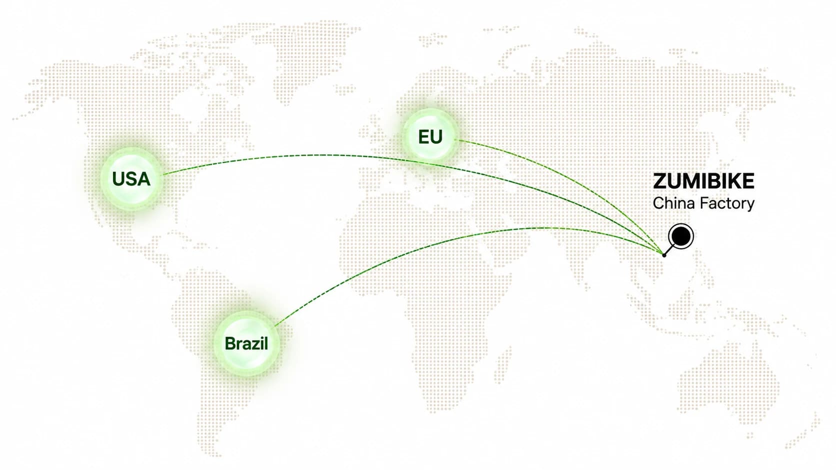ZUMIBIKE warehouse network from China to USA, Europe and Brazil